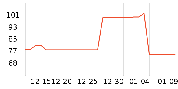 AUTOPHIX���ص�Դ��ʷ�۸�