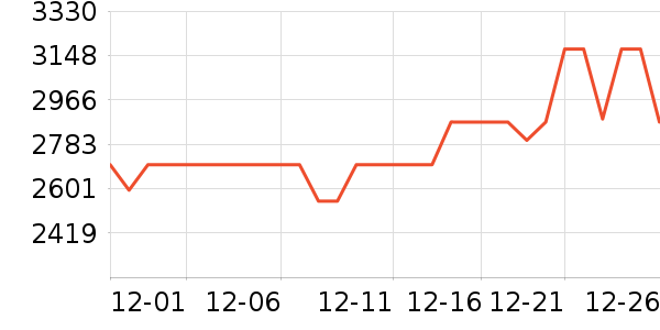 ���Ŀյ���ʷ�۸�