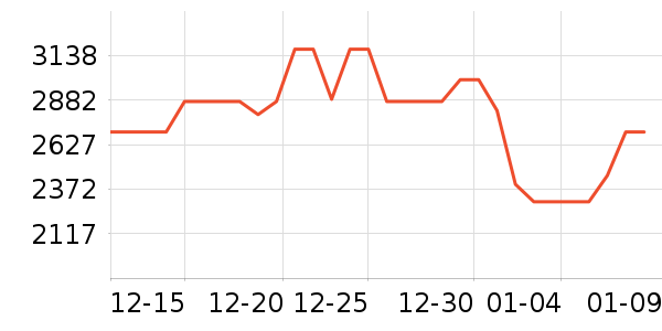 ���Ŀյ���ʷ�۸�