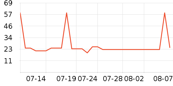 �Ź�������ʷ�۸�