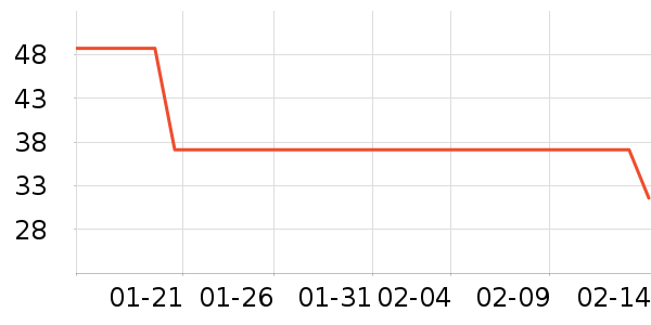 MINIKUMA����������Ʒ��ʷ�۸�