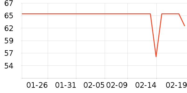 ����ʱ�н�ָ/������ʷ�۸�