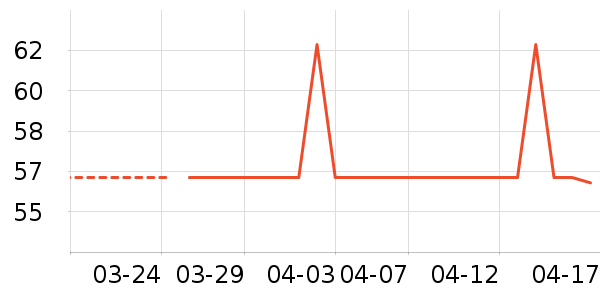 ����ʱ�н�ָ/������ʷ�۸�