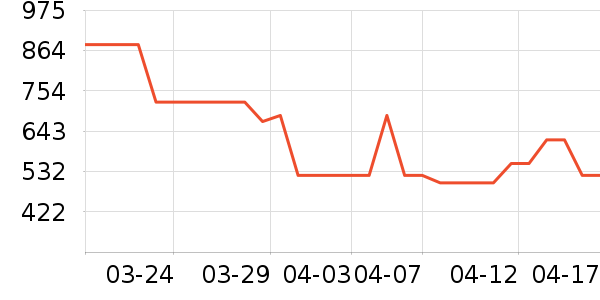 ������ʷ�۸�