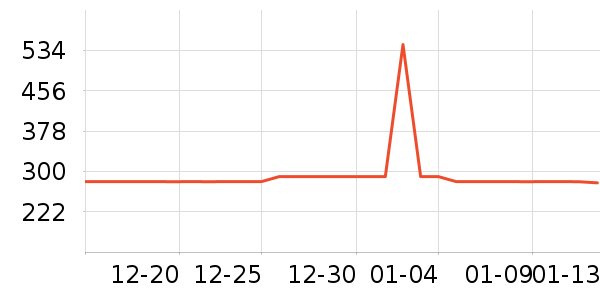 CaVittoria���������ʷ�۸�