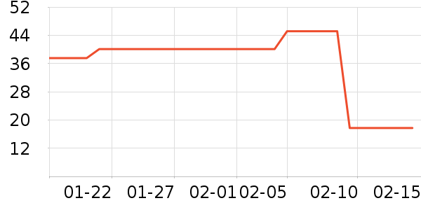 ͬ���ò��氲����ʷ�۸�