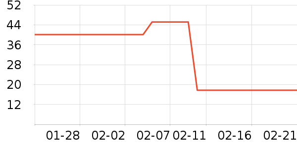 ͬ���ò��氲����ʷ�۸�