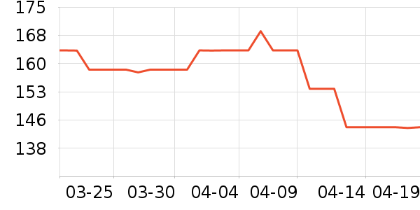 ά������������ʷ�۸�