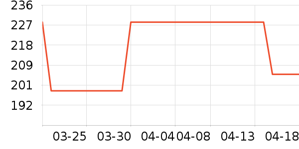 �����ֻ������/��������ʷ�۸�