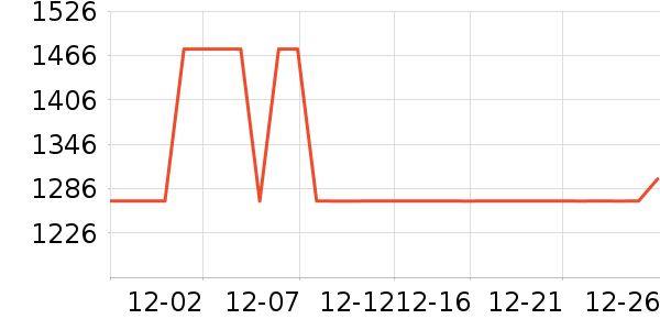 ȫ������������ʷ�۸�