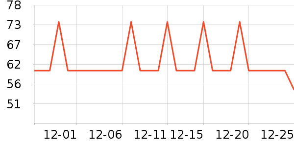 �Ź�������ʷ�۸�