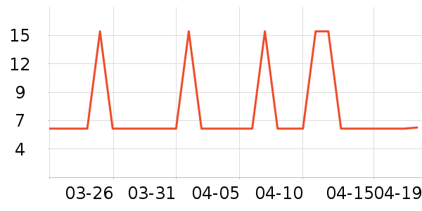 �Ź�������ʷ�۸�