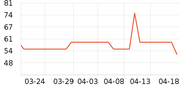 ��ħ�����Ѿ���ʷ�۸�