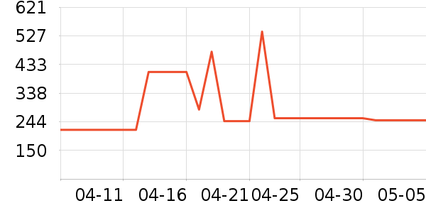 ����֮Կ��ɹ˪��ʷ�۸�