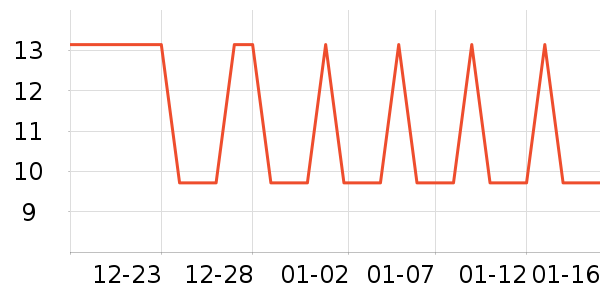 �Ź�������ʷ�۸�