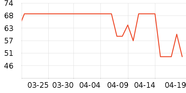 �����˳���Ҿ���Ʒ��ʷ�۸�