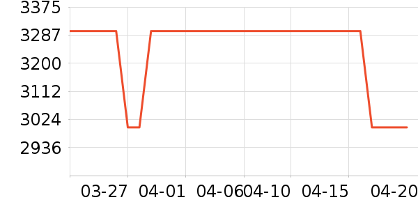 ��ɭ��������ʷ�۸�