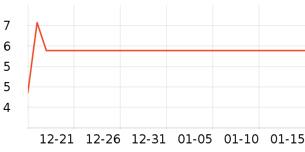 ����U����ʷ�۸�