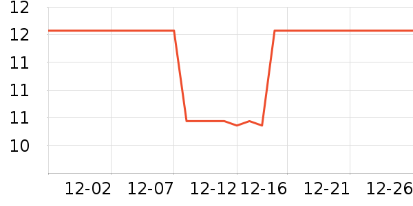 ��ʱ�칫�ľ���ʷ�۸�