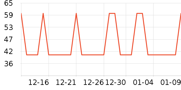 �Ź�������ʷ�۸�