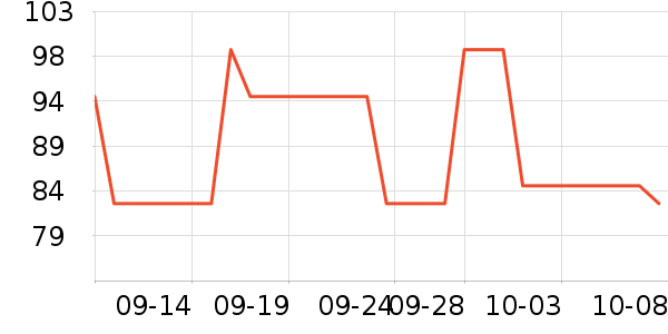 MAD SHARK�決�þ���ʷ�۸�