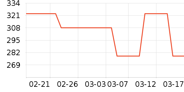 ƹ������Ʒ��ʷ�۸�