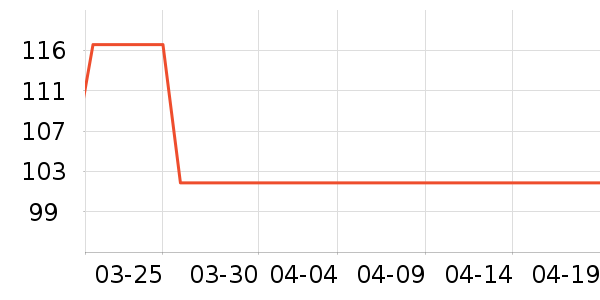 ����·��ѧ�۾�/��Ƭ������ʷ�۸�