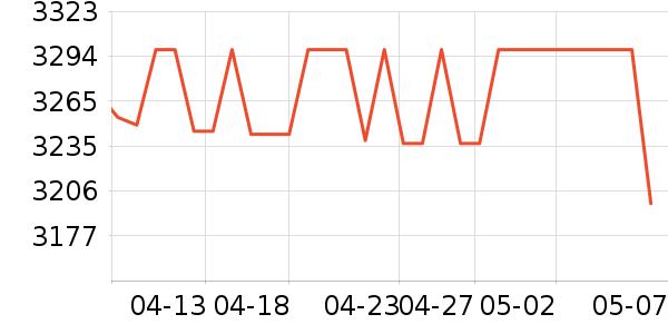 ��ҫƽ�������ʷ�۸�