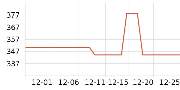 С�����Ҿ���Ʒ��ʷ�۸�