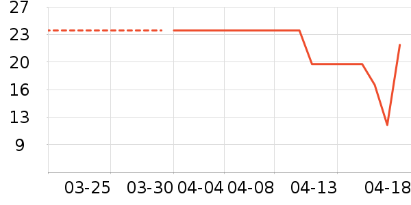 ����/Ƥ����ʷ�۸�