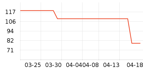 ��ƥ��������ʷ�۸�