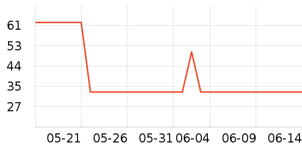 �����׶ط�ɹ������ʷ�۸�