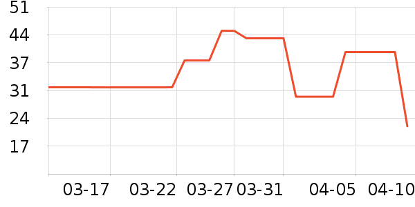 ˮ֮ޢ����/ֹ��¶��ʷ�۸�