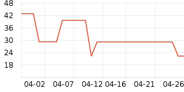 ˮ֮ޢ����/ֹ��¶��ʷ�۸�