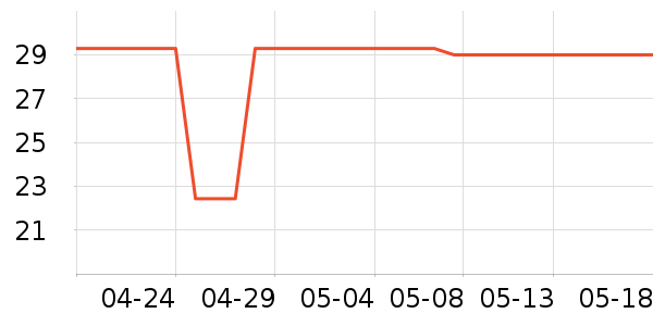 ˮ֮ޢ����/ֹ��¶��ʷ�۸�