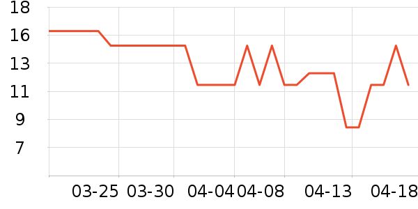 ���һ���Բ;���ʷ�۸�