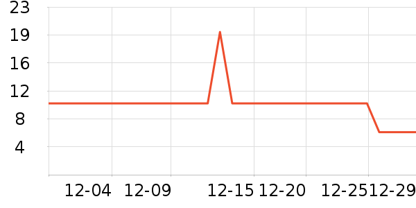 ��������๤����ʷ�۸�