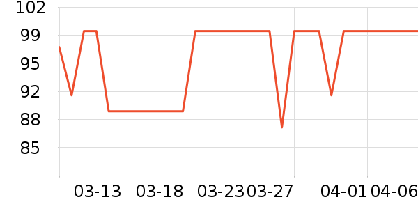 ��ʵһ�ڹ�����ʷ�۸�