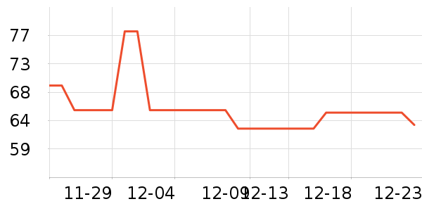 ����ɱ������ʷ�۸�