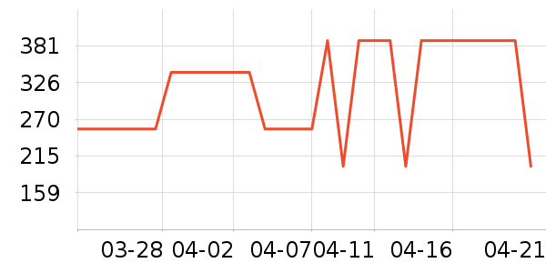 ������֯��ʷ�۸�