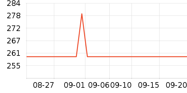 �ָ������/����ʷ�۸�