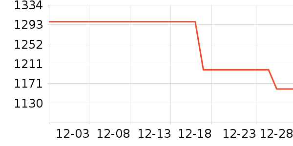 ����������ʷ�۸�