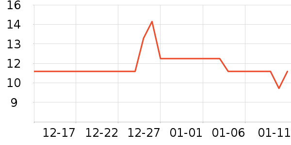 ͳһ������ʳ��ʷ�۸�