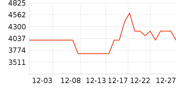 ����ϴ�»���ʷ�۸�