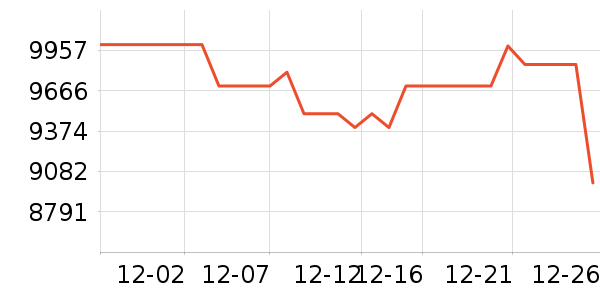 �Կ���ʷ�۸�