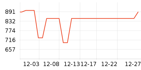 ƽ�������ʷ�۸�