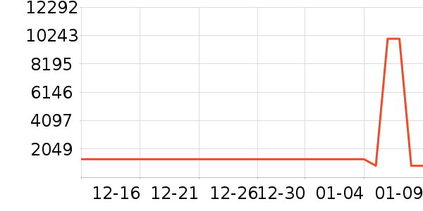 ��ҫƽ�������ʷ�۸�