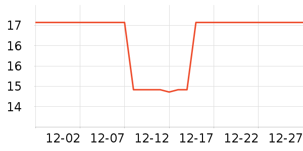 �ݷ�������ʷ�۸�