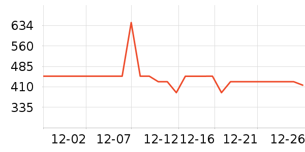 ��ά˹Ůʽ��������ʷ�۸�