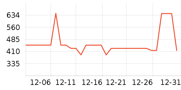 ��ά˹Ůʽ��������ʷ�۸�